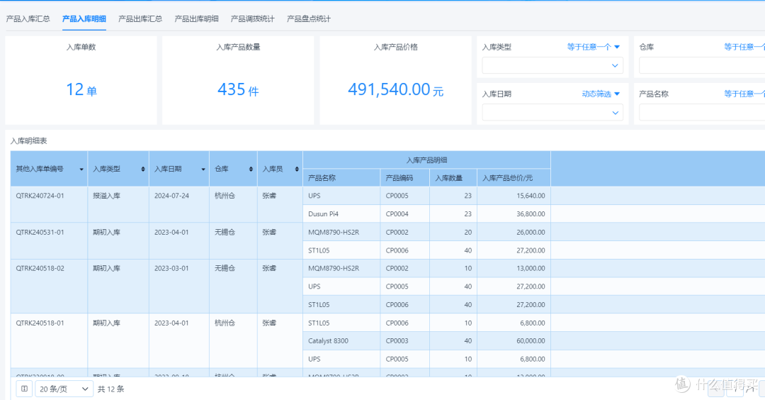 库存乱、找货难？仓库管理三定、五距、七方法教会你！