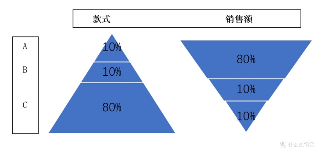 库存乱、找货难？仓库管理三定、五距、七方法教会你！