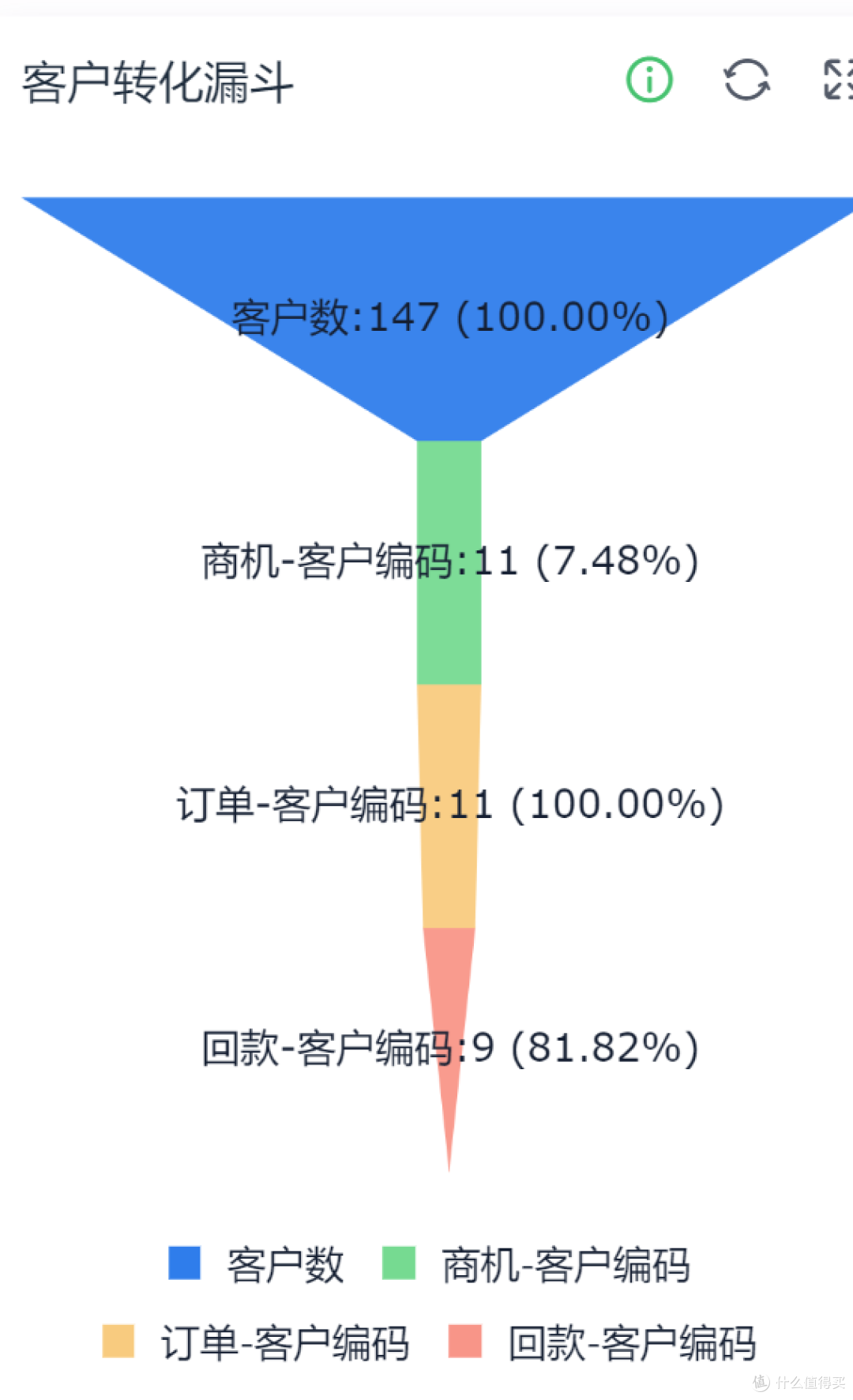 CRM系统中的销售管理模块怎么做?附工具+避坑指南!