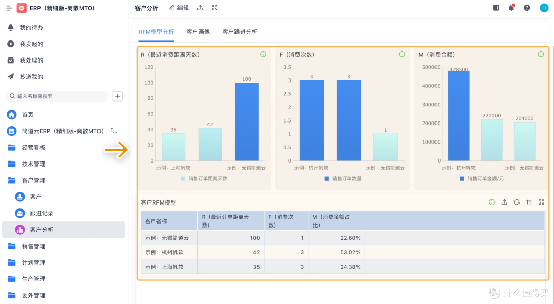 CRM系统中的销售管理模块怎么做?附工具+避坑指南!