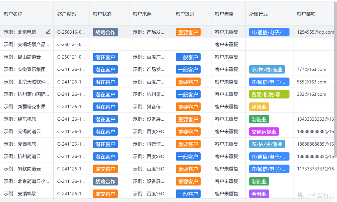 CRM系统中的销售管理模块怎么做?附工具+避坑指南!