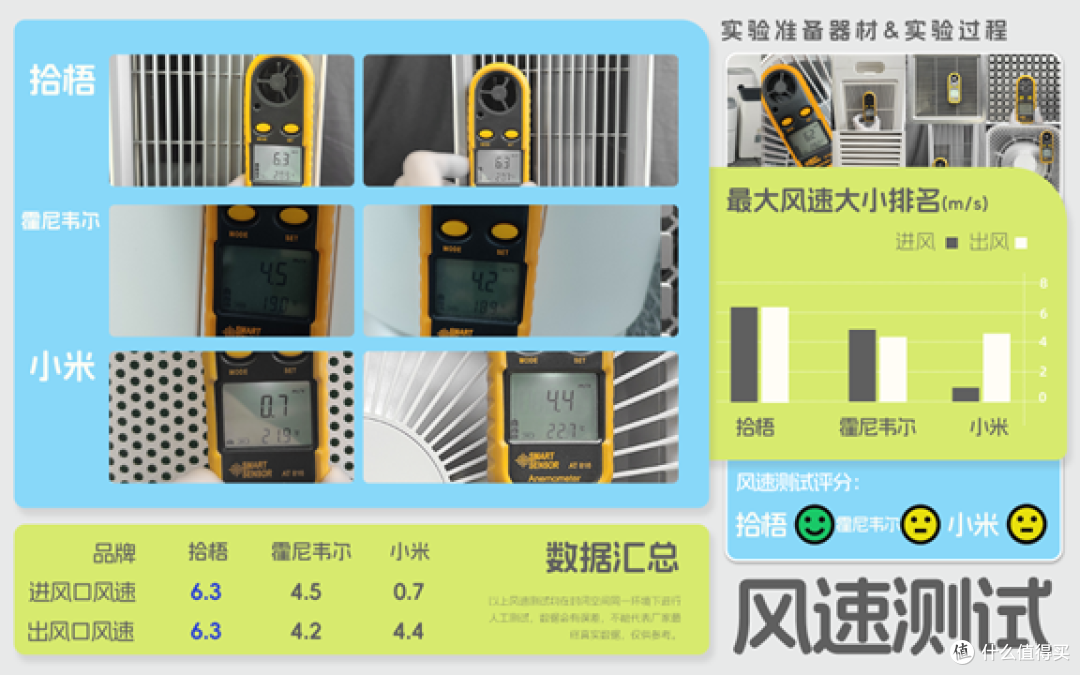 空气净化器推荐去烟味的有推荐吗?除烟味最好的空气净化器测评