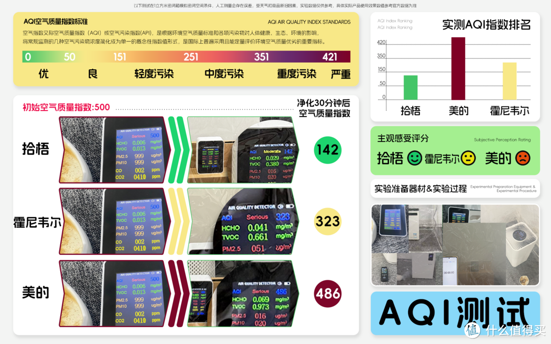 除烟味最好的空气净化器值得买吗？空气净化器除烟味平价测评PK