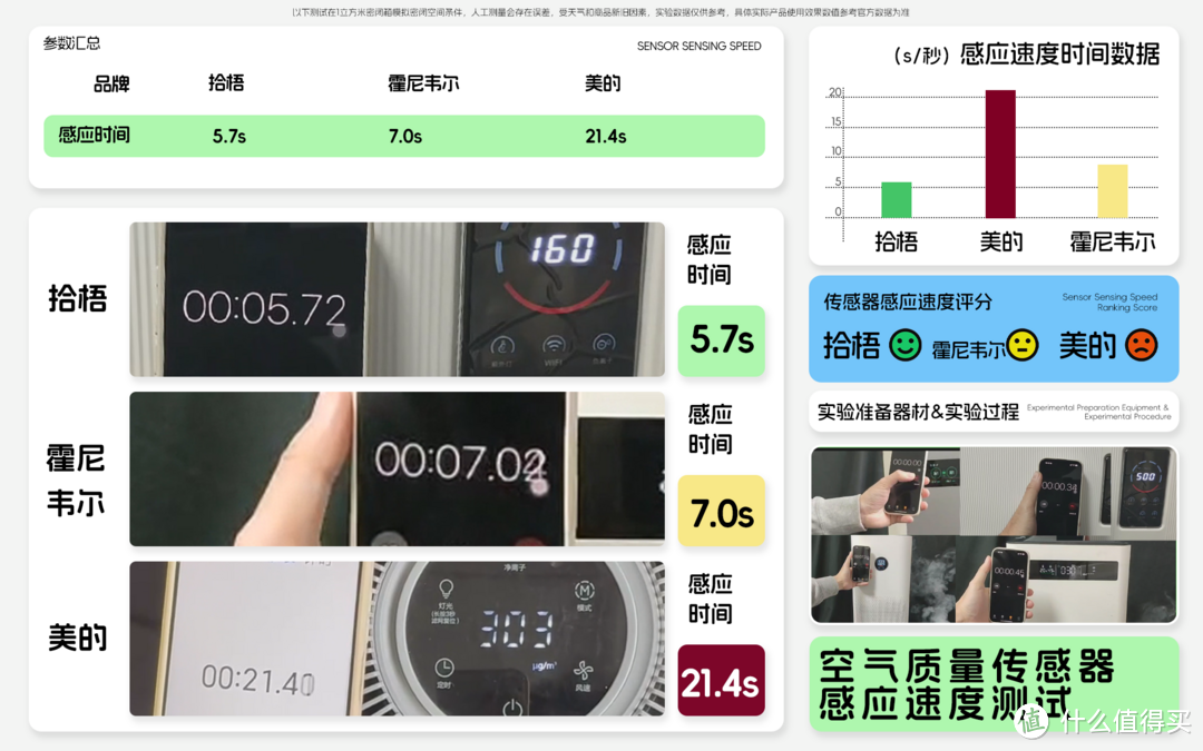 除烟味最好的空气净化器值得买吗？空气净化器除烟味平价测评PK