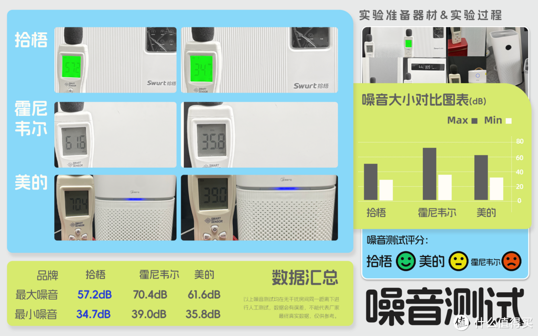 除烟味最好的空气净化器值得买吗？空气净化器除烟味平价测评PK