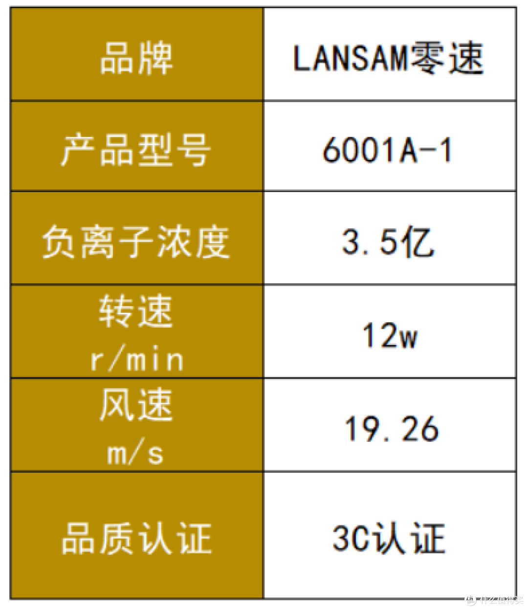 吹风机什么牌子的质量比较好?十大公认最好用的品牌揭晓!