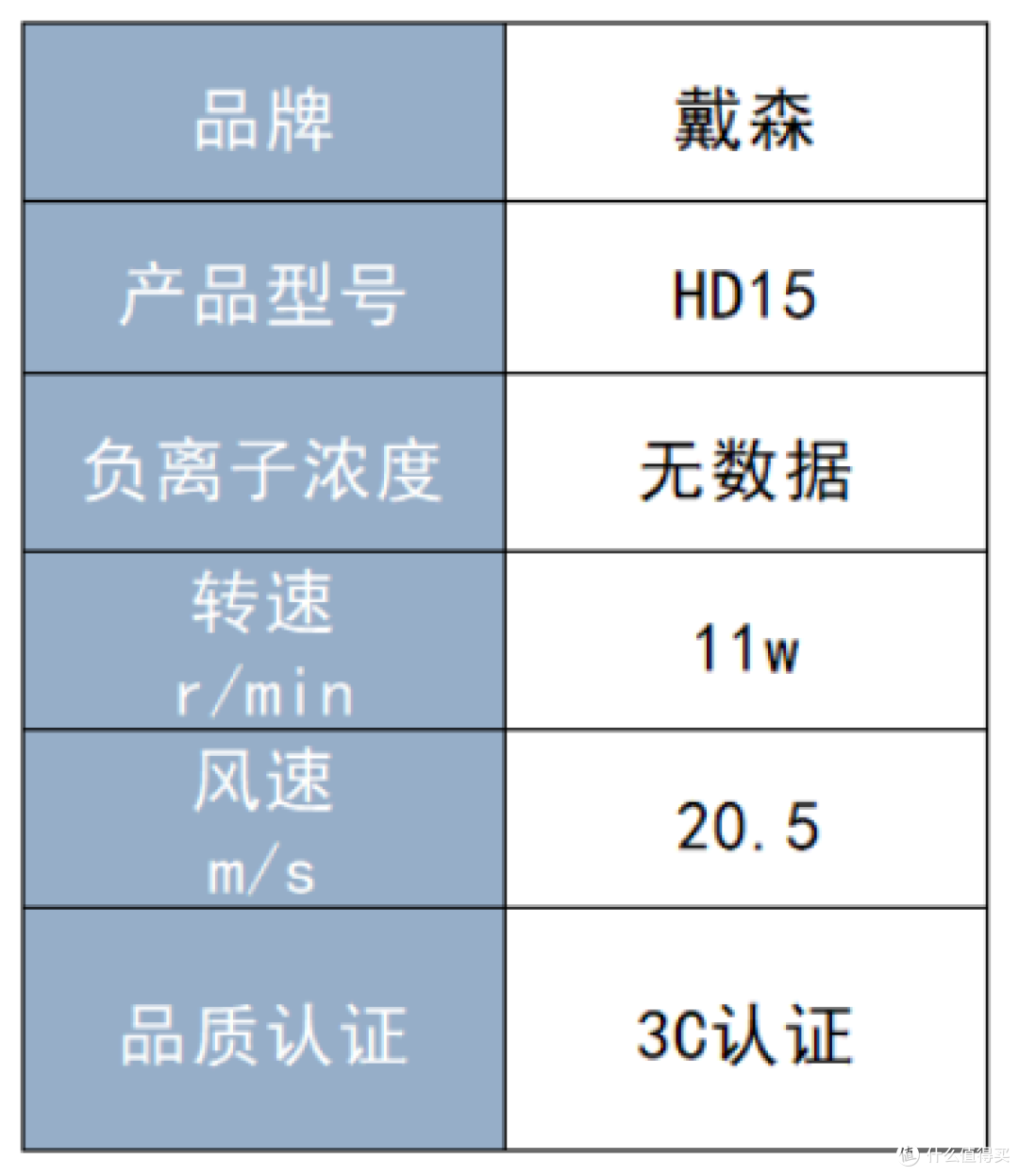 吹风机什么牌子的质量比较好?十大公认最好用的品牌揭晓!