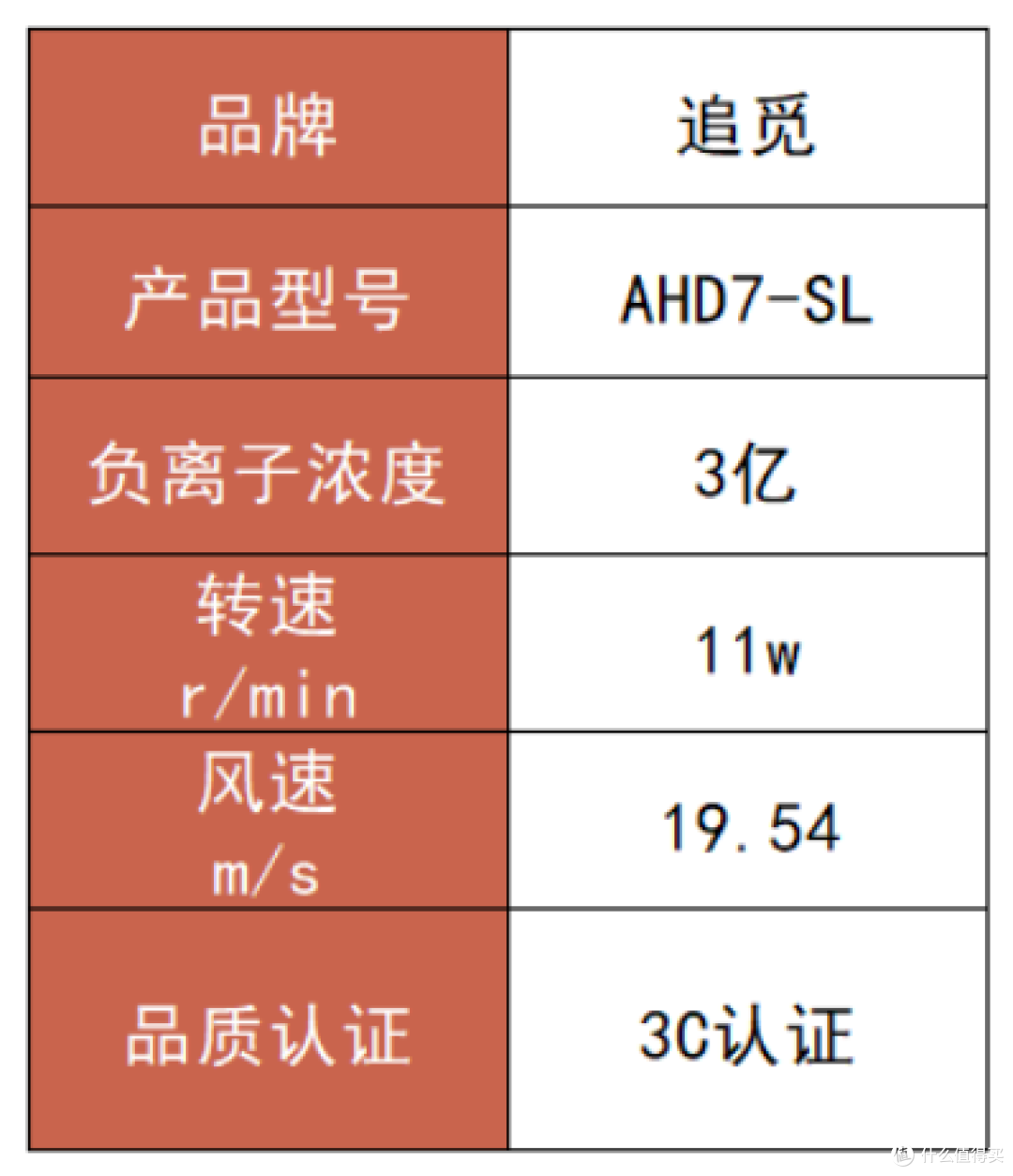 吹风机什么牌子的质量比较好?十大公认最好用的品牌揭晓!