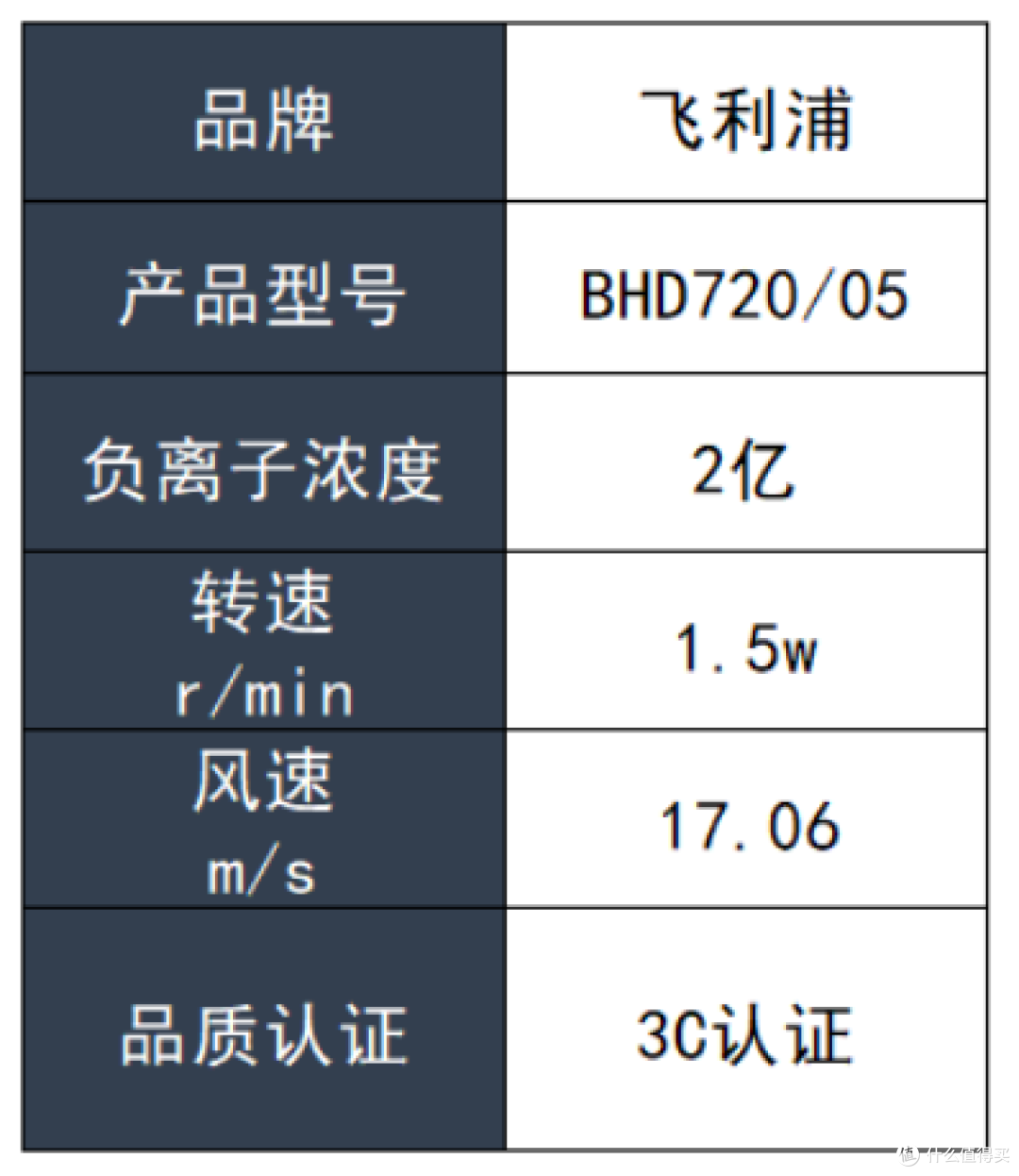 吹风机什么牌子的质量比较好?十大公认最好用的品牌揭晓!