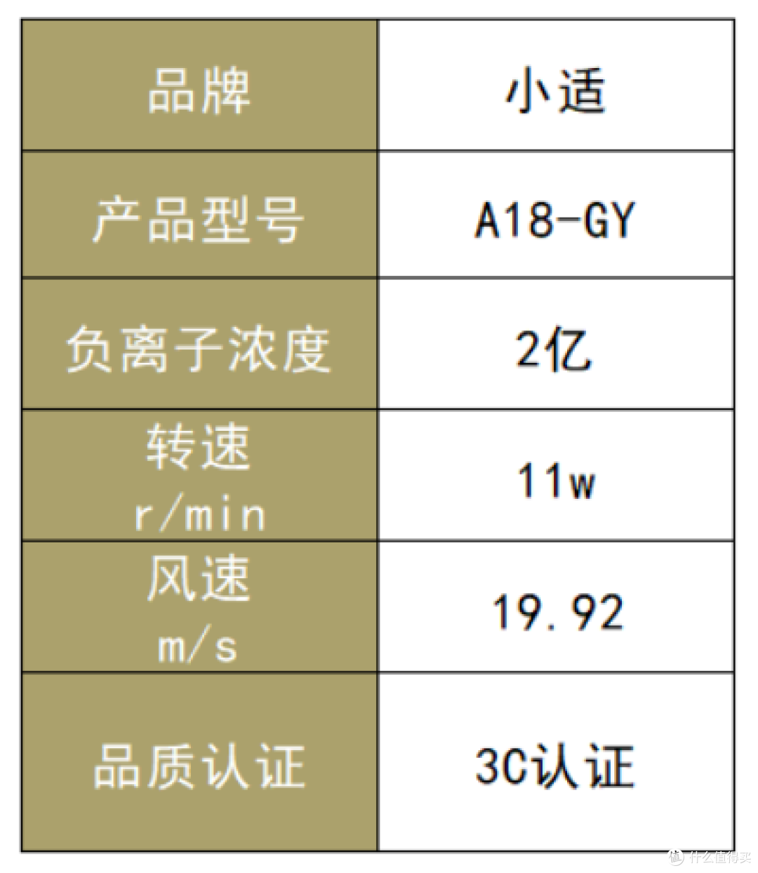 吹风机什么牌子的质量比较好?十大公认最好用的品牌揭晓!