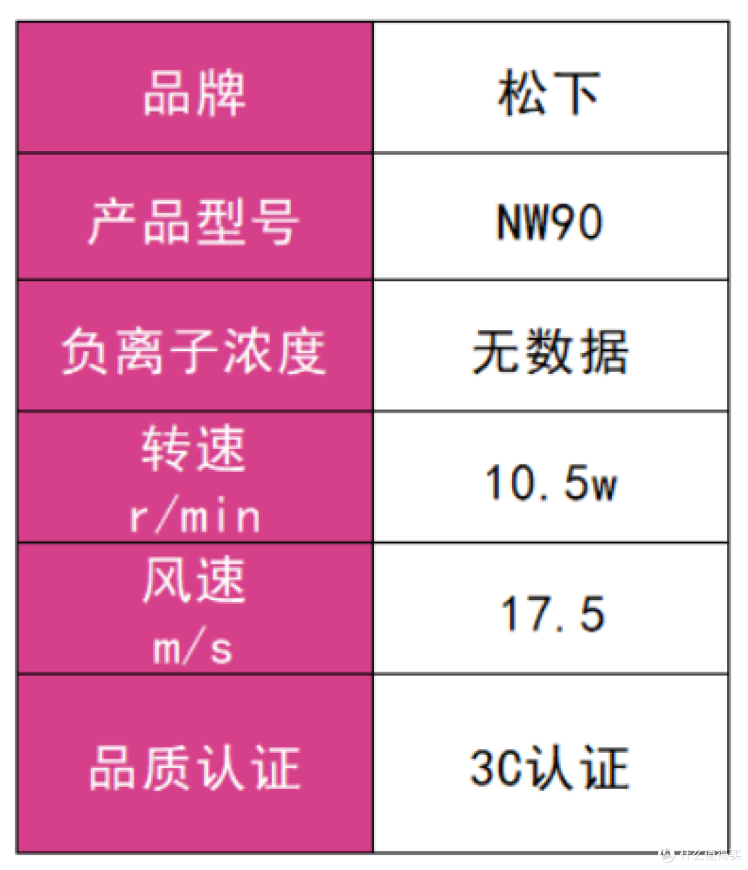 吹风机什么牌子的质量比较好?十大公认最好用的品牌揭晓!