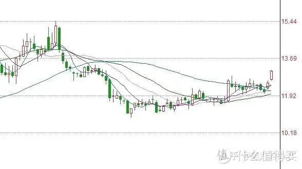 来新债：正帆转债，志邦转债申购分析！！