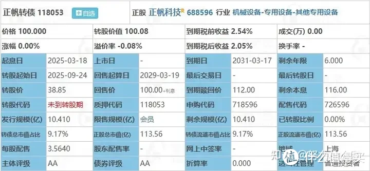 来新债：正帆转债，志邦转债申购分析！！