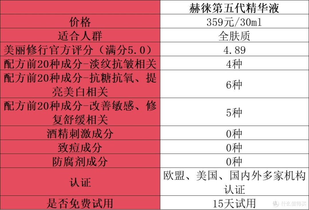 抗皱精华液哪款好?分享年度十大公认比较好用的精华液!