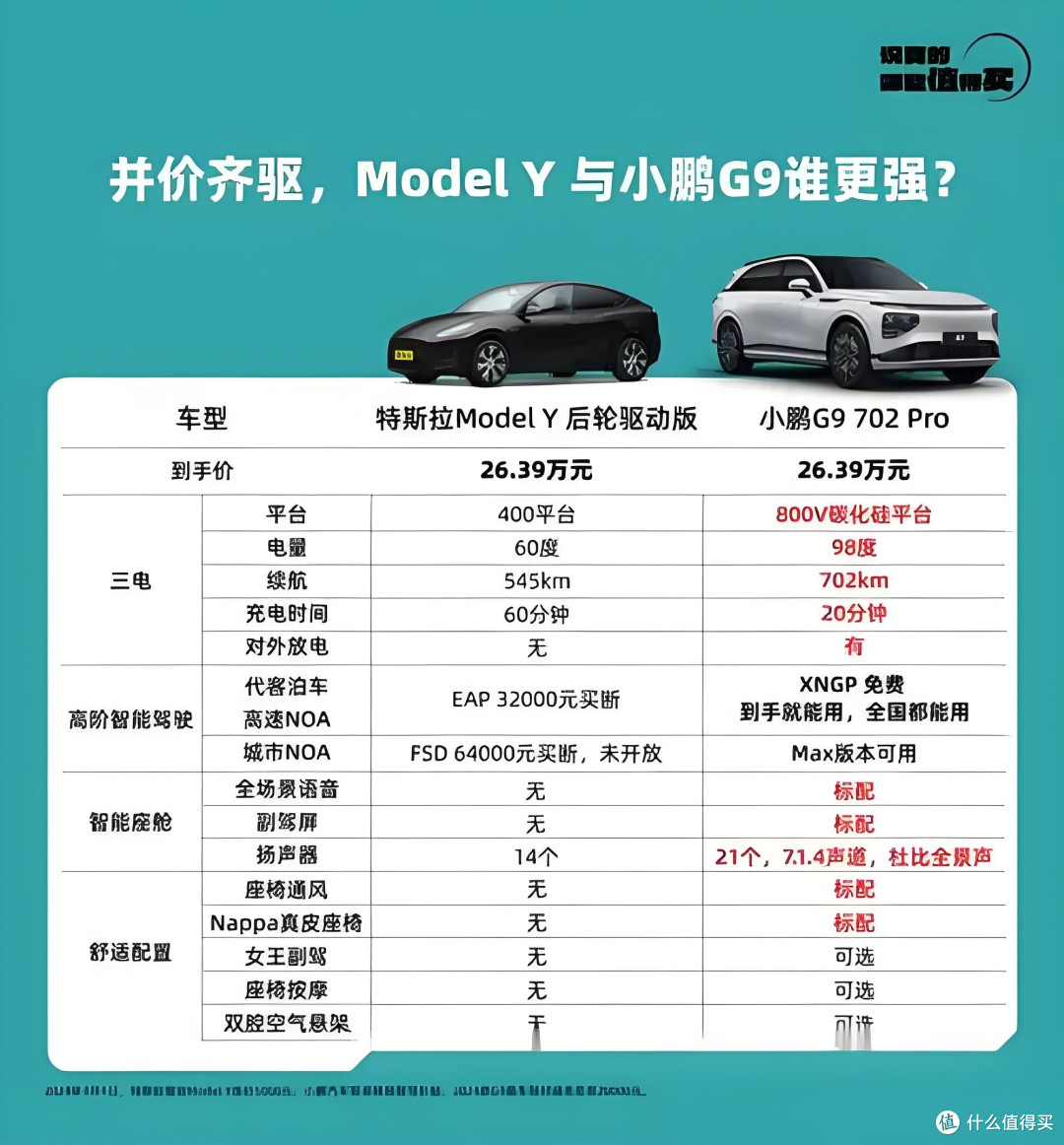 G9同类型对比