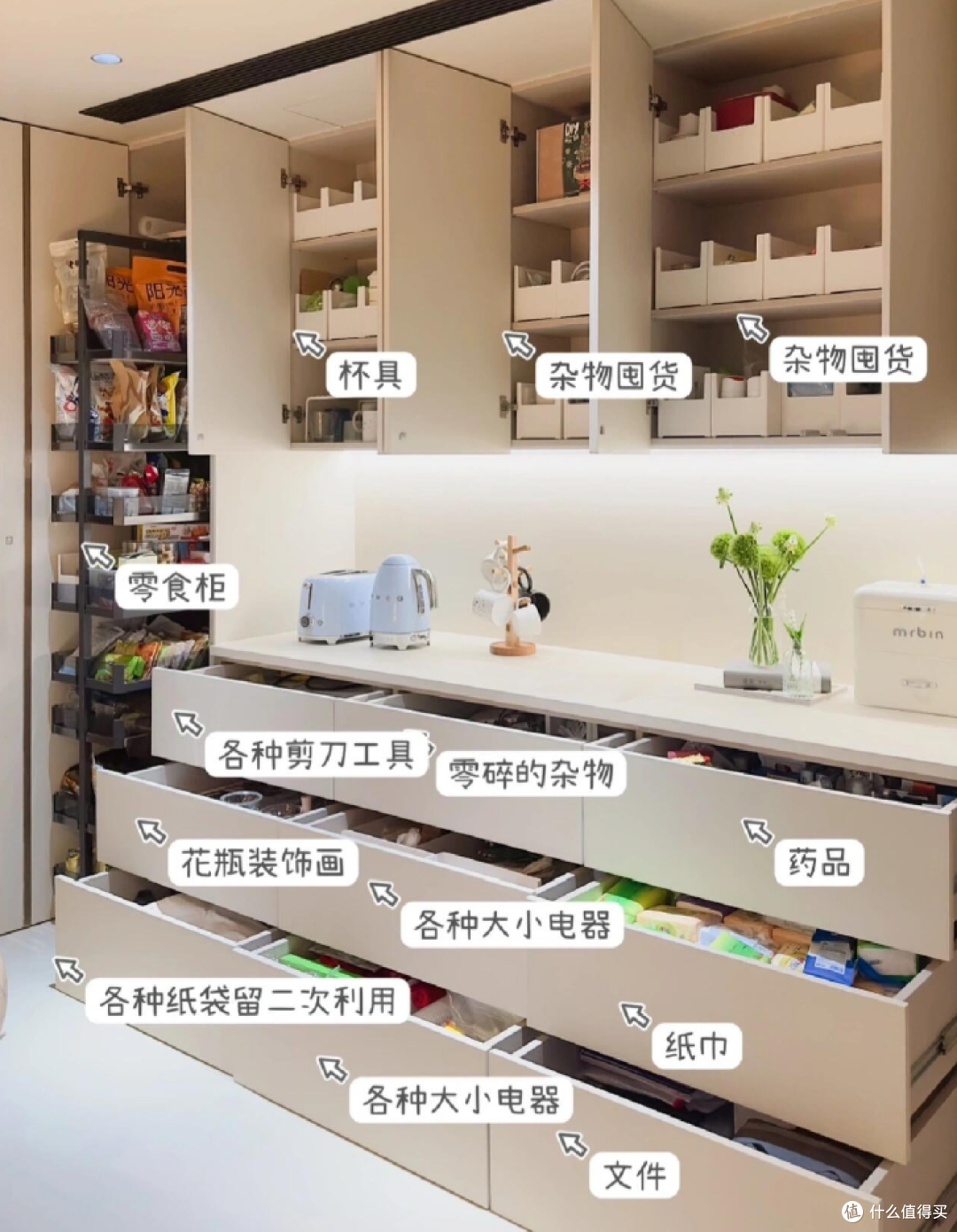 被年轻人家里的“深柜收纳”惊到了!打开思路后,收纳力直接翻倍