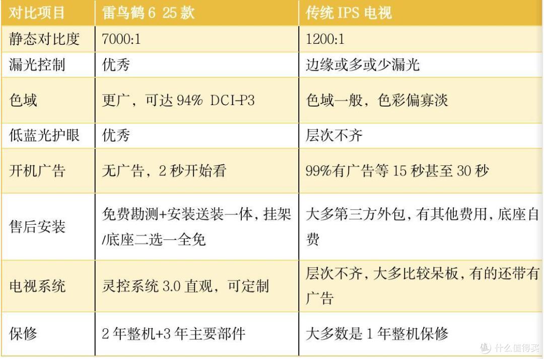 同价位98吋电视横评:为什么我说雷鸟98鹤6 25款可以闭眼冲?