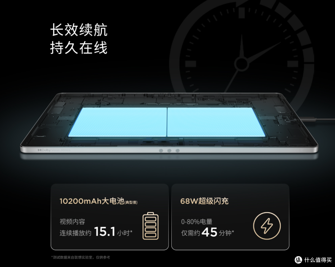 骁龙8Gen3只需2380元起步,联想YOGA Pad Pro平板值得买吗?