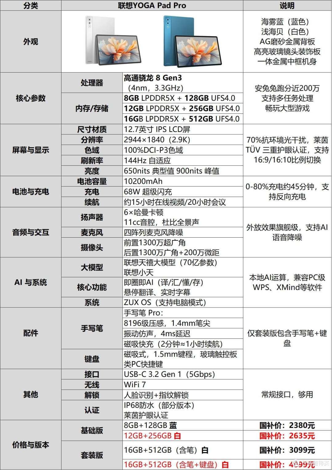 骁龙8Gen3只需2380元起步,联想YOGA Pad Pro平板值得买吗?