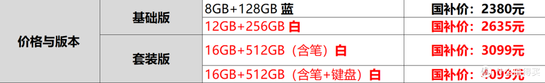 骁龙8Gen3只需2380元起步,联想YOGA Pad Pro平板值得买吗?