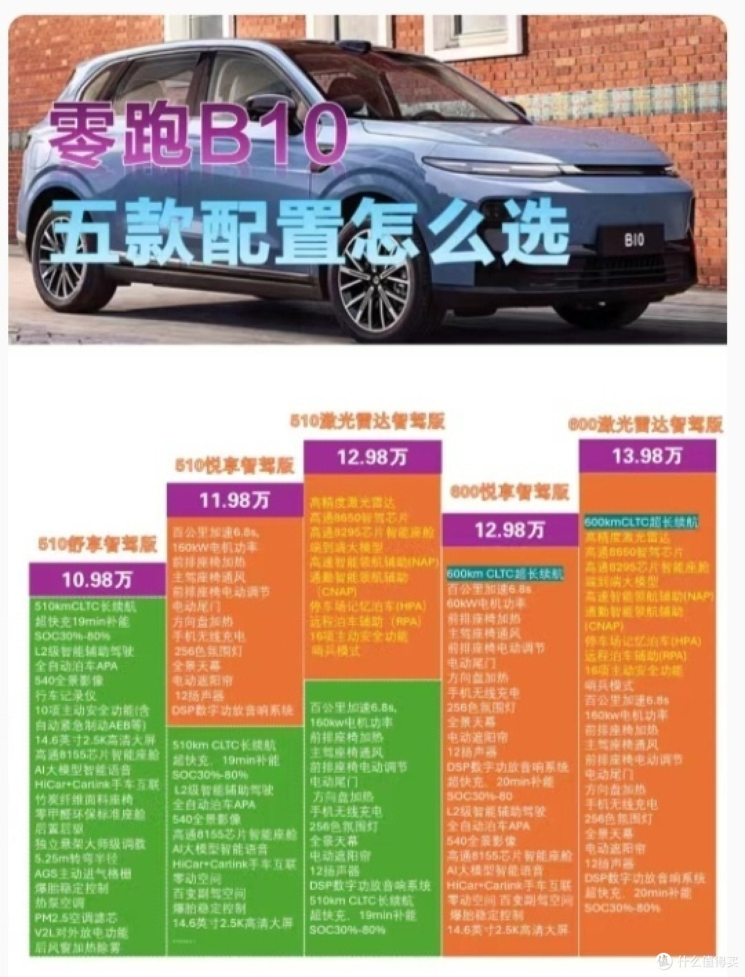 零跑新车深度评测:性能、配置与性价比分析