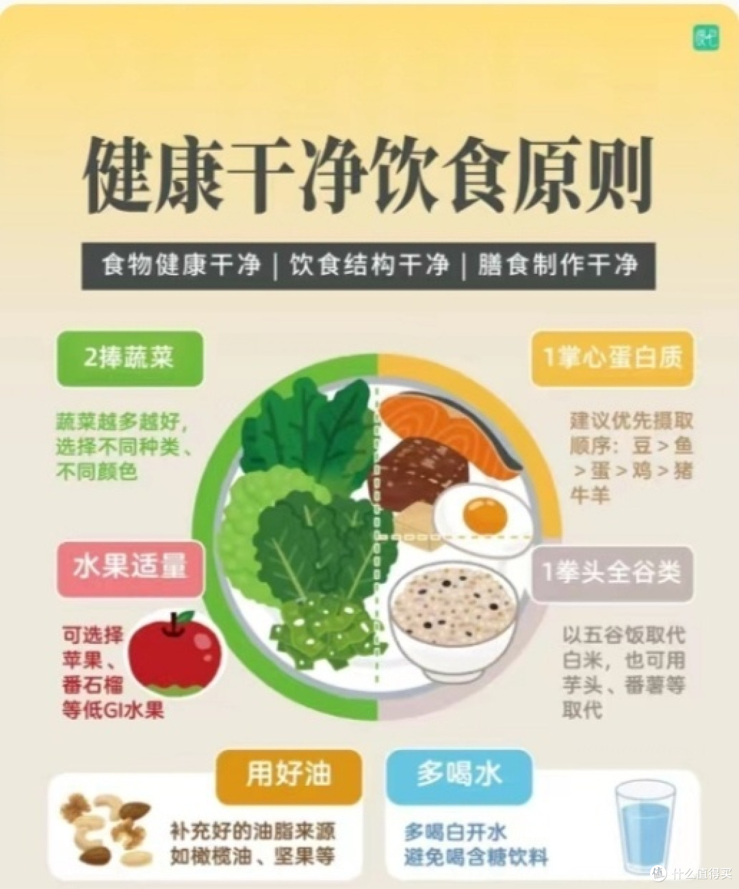 科学饮食与减肥：打造健康瘦身体态