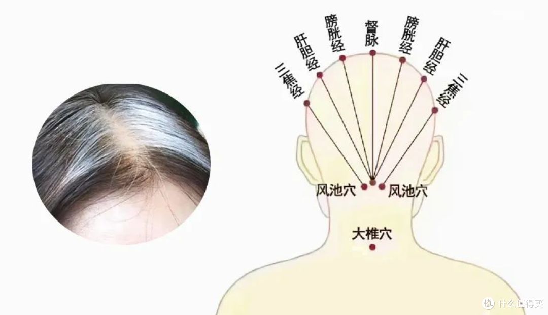 大自然床垫提醒:白发增多可能是身体在发预警