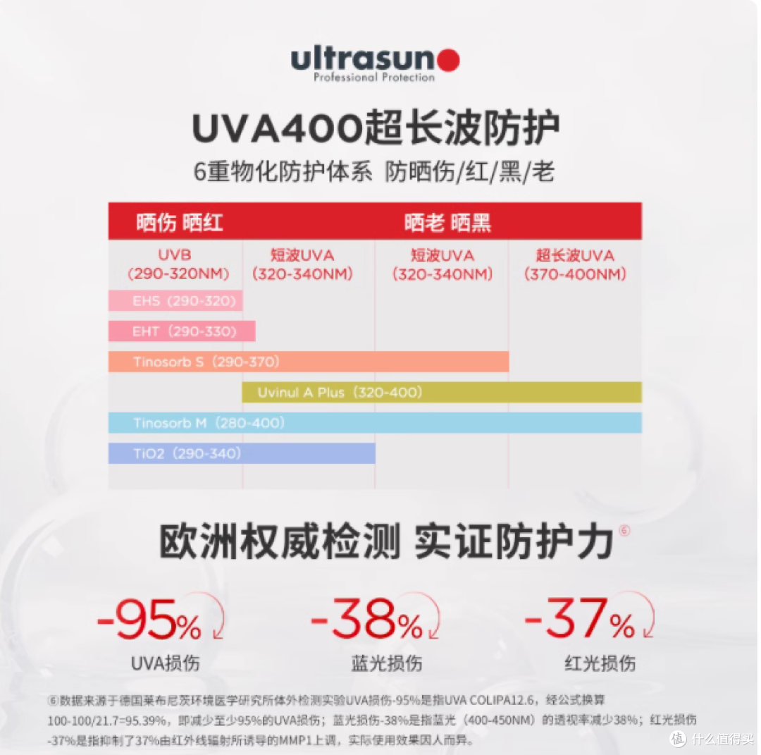 Ultrasun 感肌高倍防晒 SPF50+:敏感肌的户外防晒救星
