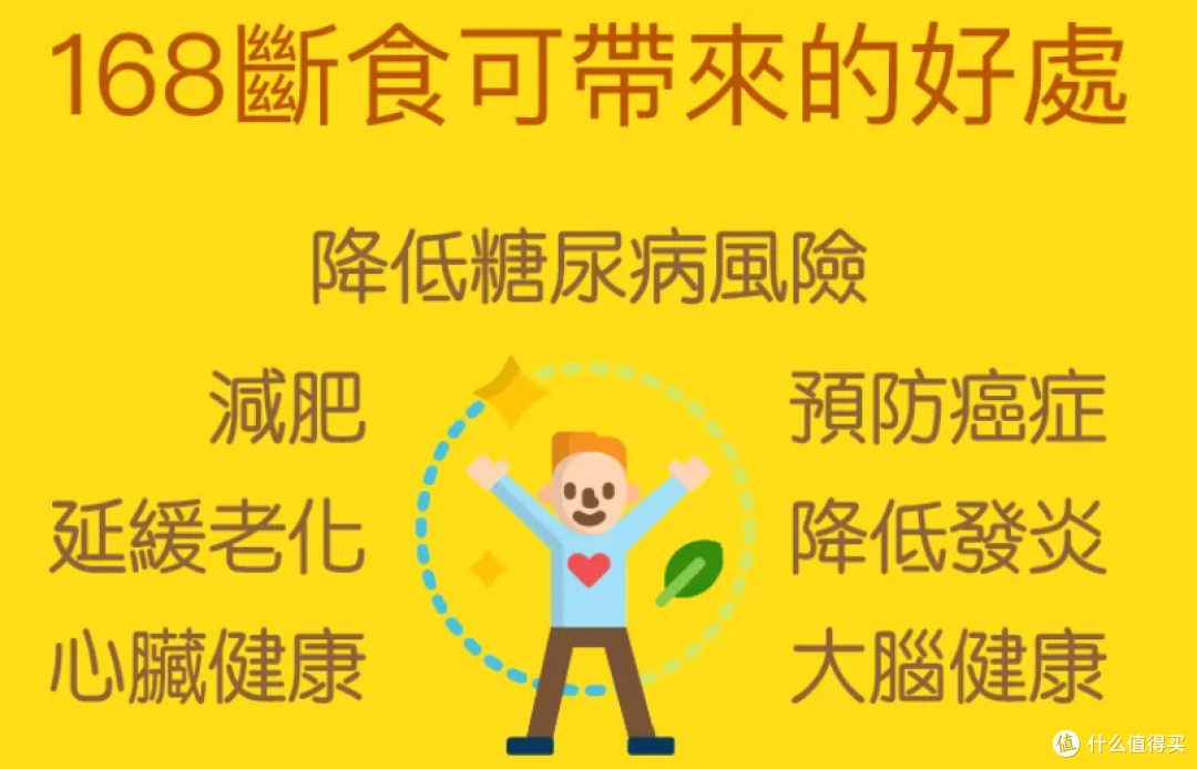 轻断食减肥法:科学有效,值得一试