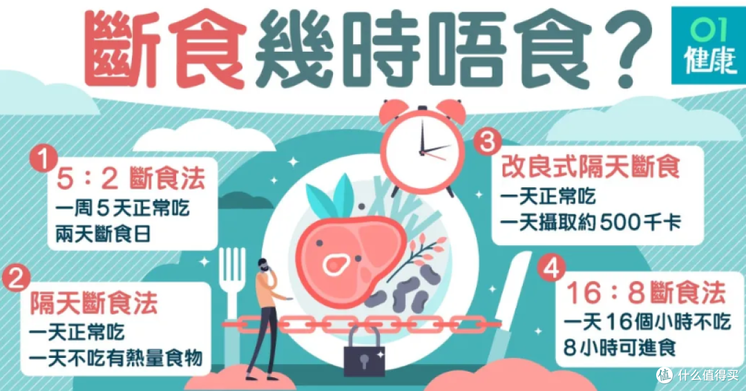 轻断食减肥法：科学有效，值得一试