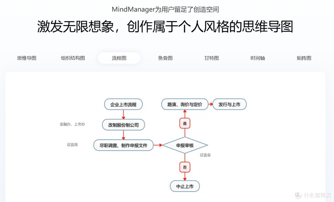 思维导图软件哪个好用?2025年六款好用思维导图工具盘点