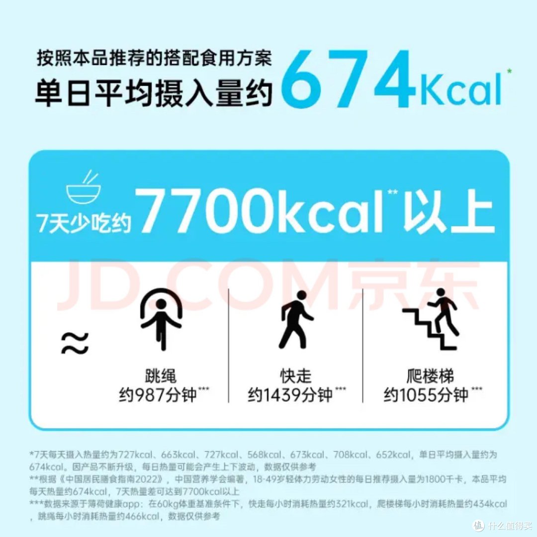 薄荷生活7日热量管理餐控卡饱腹轻食懒人免煮代餐组合 【7日热量管理+2日轻液断】加强版