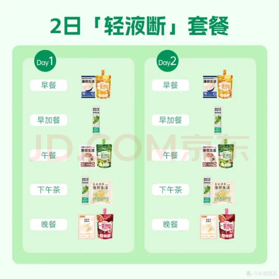 薄荷生活7日热量管理餐控卡饱腹轻食懒人免煮代餐组合 【7日热量管理+2日轻液断】加强版
