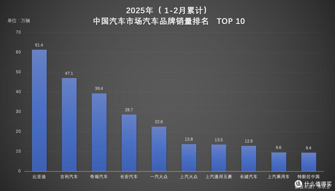比亚迪开年炸场！双冠王背后的硬核密码