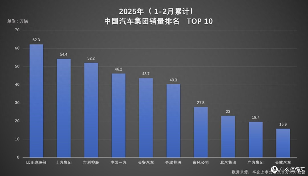 比亚迪开年炸场！双冠王背后的硬核密码