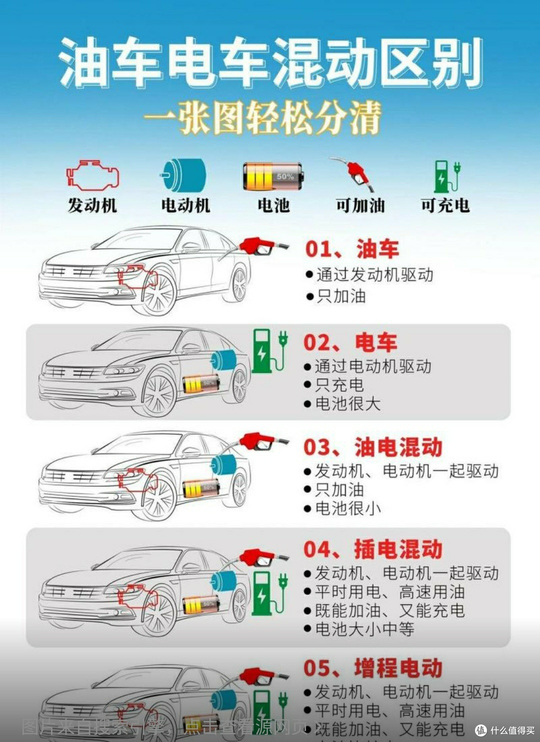 新能源车技术大比拼:混动、增程与纯电的优劣探索
