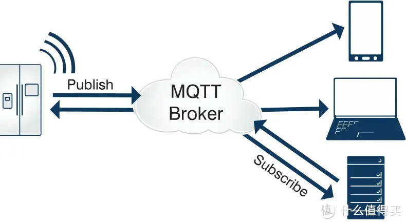 MQTT协议报文详解（保姆级）