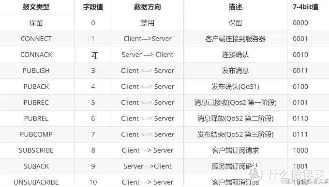 MQTT协议报文详解（保姆级）