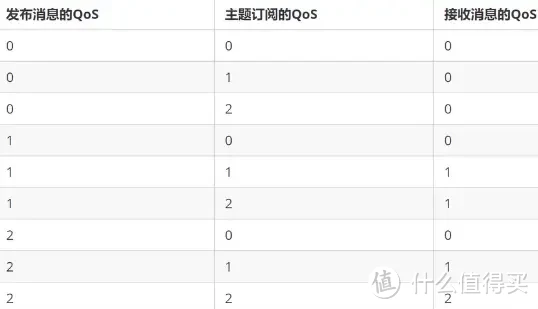 MQTT协议报文详解（保姆级）