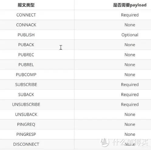 MQTT协议报文详解（保姆级）