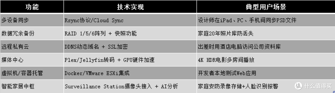 你真的需要一台NAS吗？