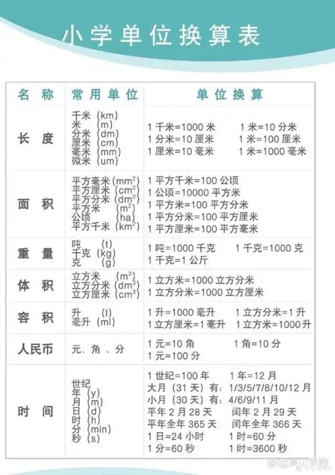 单位的换算公式_科学技术_什么值得买