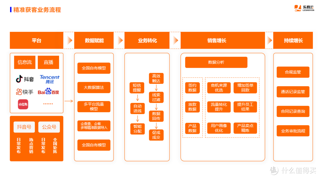 乐数云CRM系统