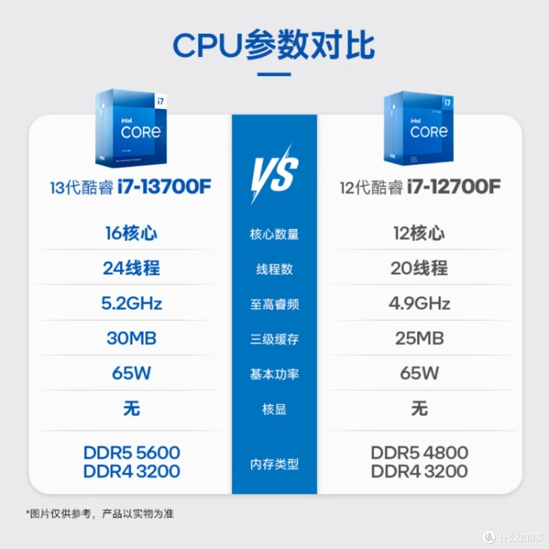 英特尔i7-13700F真的这么强？