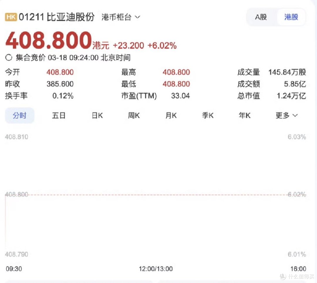 比亚迪兆瓦闪充有点东西？