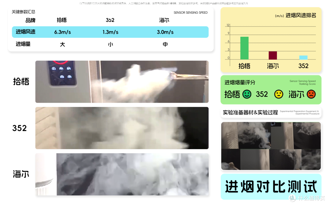 最佳烟味空气净化器品牌有哪些推荐？空气净化器推荐除烟味测评