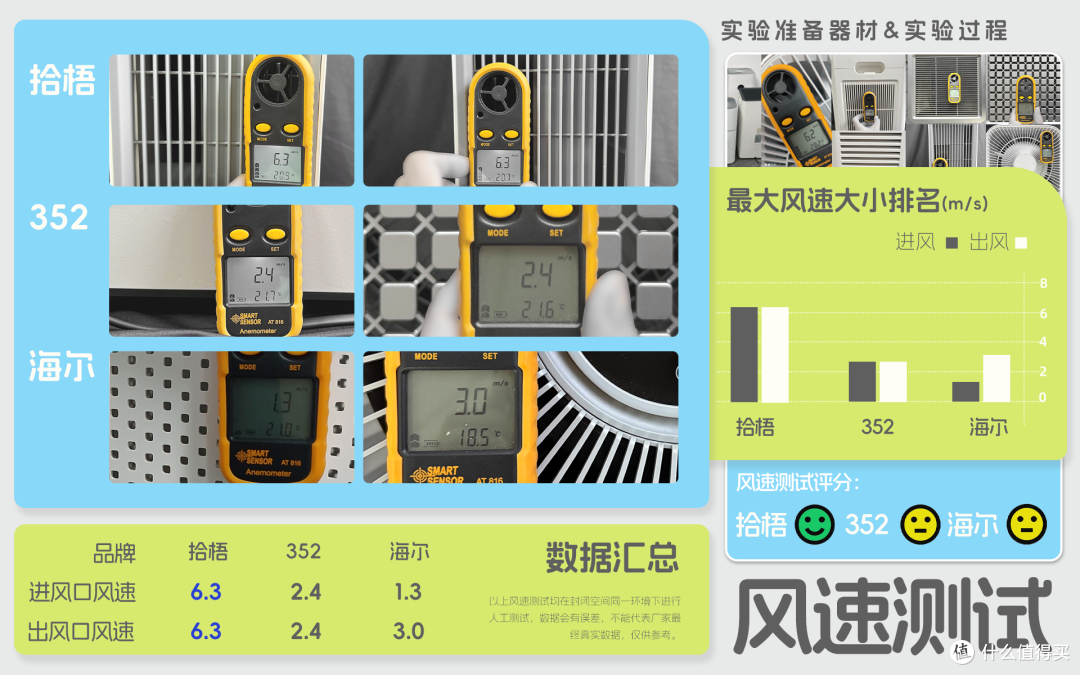 最佳烟味空气净化器品牌有哪些推荐？空气净化器推荐除烟味测评