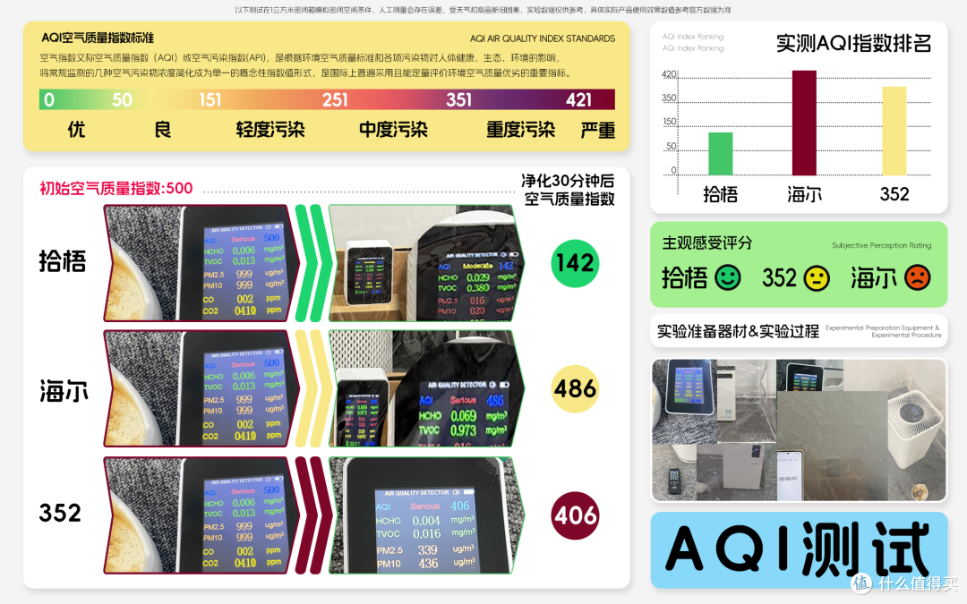 最佳烟味空气净化器品牌有哪些推荐？空气净化器推荐除烟味测评