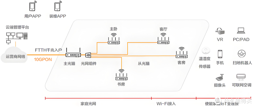 为什么要避坑全屋光纤组网？浅谈“FTTR”的5大缺点