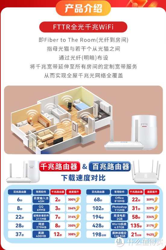 为什么要避坑全屋光纤组网？浅谈“FTTR”的5大缺点